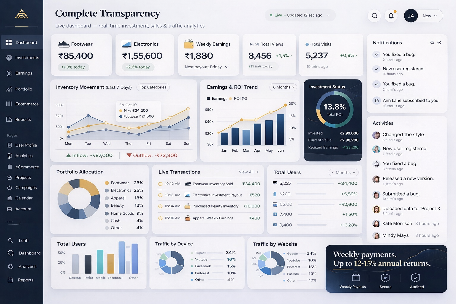 Live investment dashboard with metrics, charts, and activity